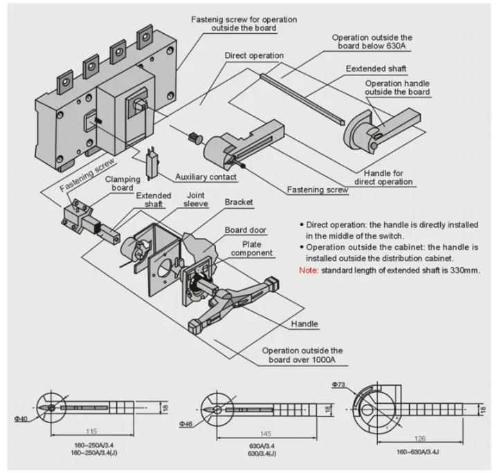 HGL Series Load Isolation Switch HGL Series Load Isolation Switch